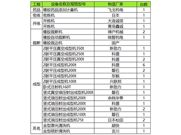 ゴム設備の紹介