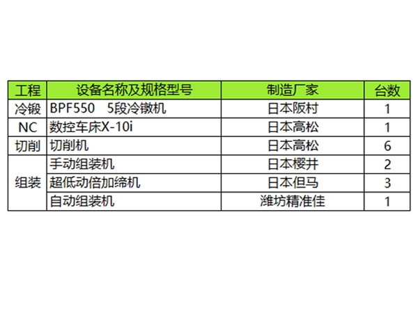 金属設備の紹介