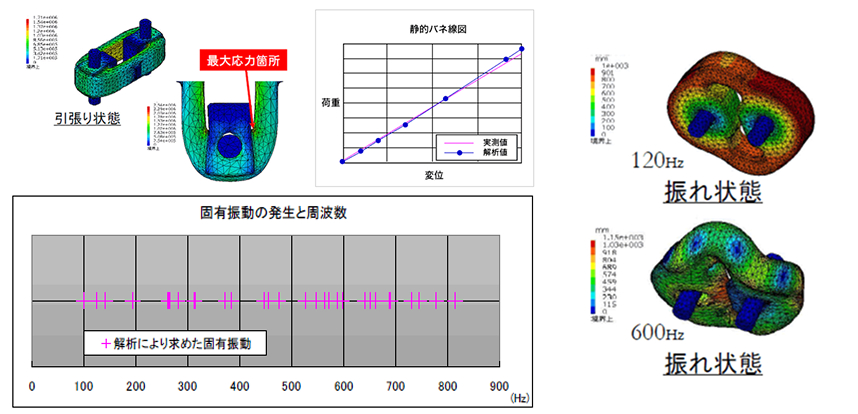 防振橡胶：非线型解析模拟活用