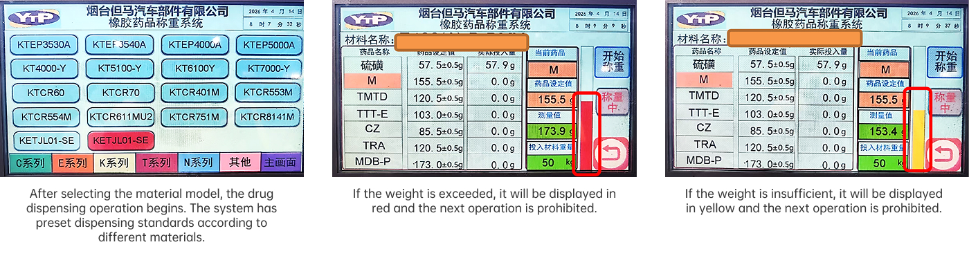 Working Condition Visualization
